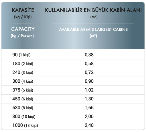 asansör kabin ölçüleri